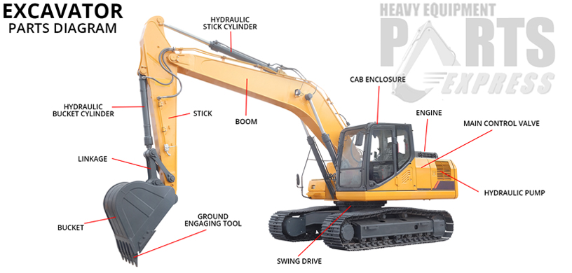 Dozer Parts Dallas